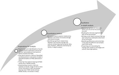 Living in the Era of an Ideological Climate of Globalisation: A Study of Psychological Sense of Community Among Young and Older Adults in Two Cultures (India and Norway). Challenges for Community Psychology and the Applied Social Sciences